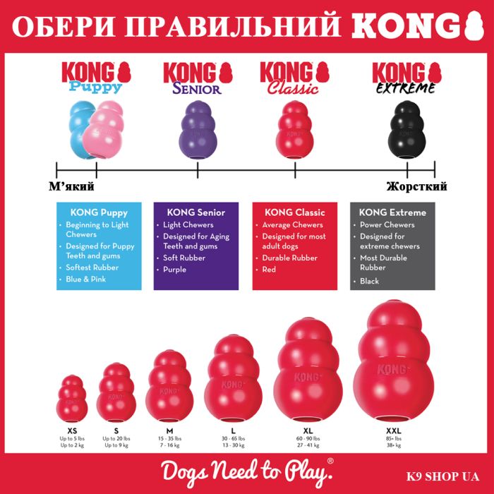 KONG Classic